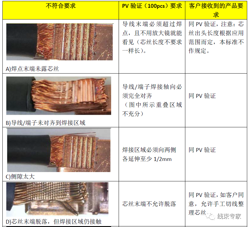 导线与端子超声波焊接标准USCAR-38解读的图5