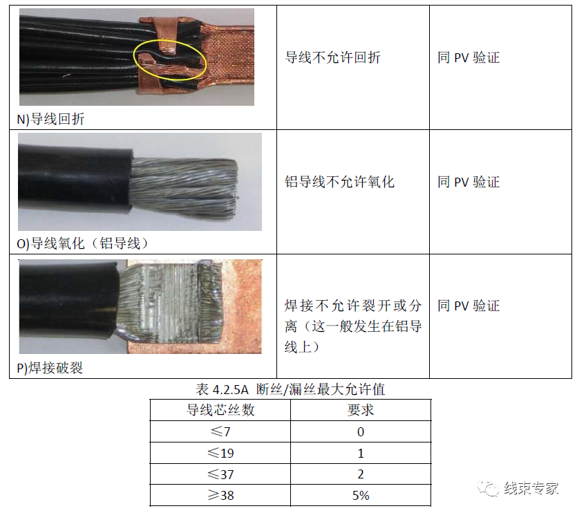 导线与端子超声波焊接标准USCAR-38解读的图9