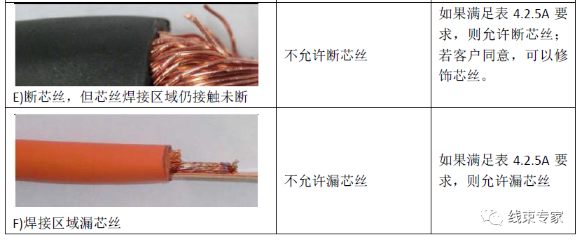 导线与端子超声波焊接标准USCAR-38解读的图6