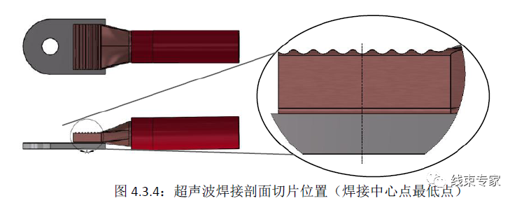 导线与端子超声波焊接标准USCAR-38解读的图10