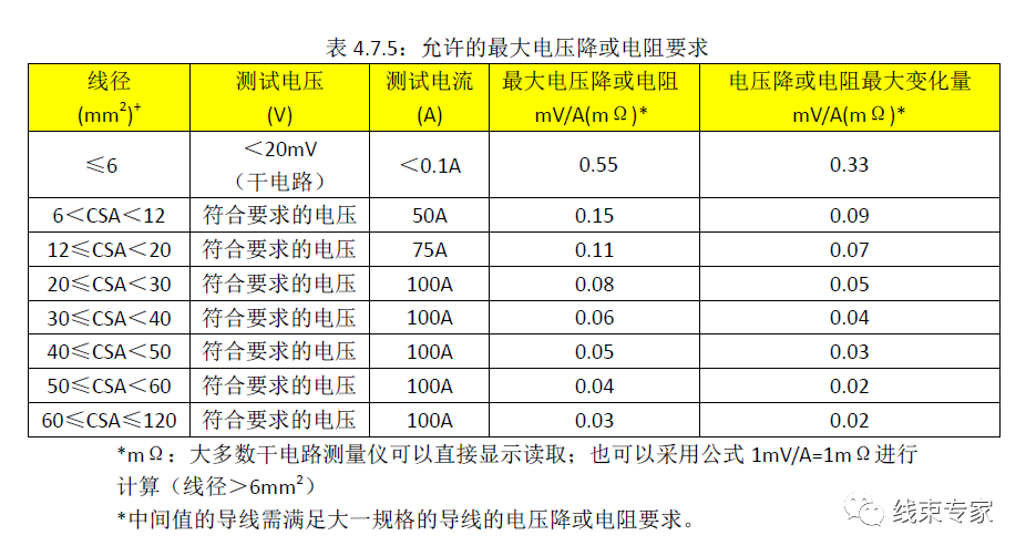 导线与端子超声波焊接标准USCAR-38解读的图15