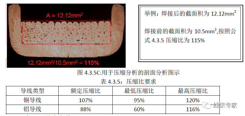 导线与端子超声波焊接标准USCAR-38解读的图12