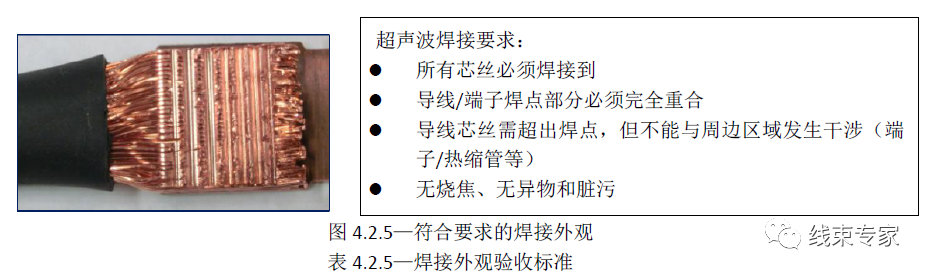 导线与端子超声波焊接标准USCAR-38解读的图4