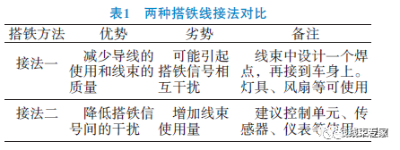 汽车线束搭铁设计策略的图3