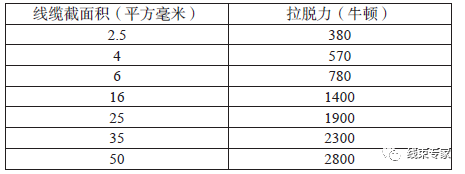 新能源汽车高压线束的产品测试的图2