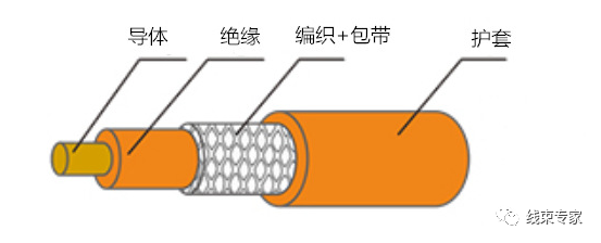 新能源汽车高压线束的产品测试的图3