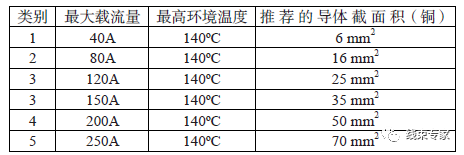 新能源汽车高压线束的产品测试的图4