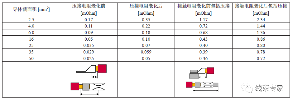 新能源汽车高压线束的产品测试的图5
