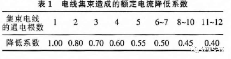 汽车线束中导线选型方法及使用寿命解读的图7
