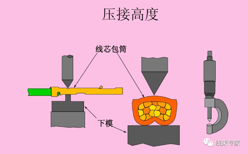 端子壓接檢查指導書（適用于Komax）的圖6