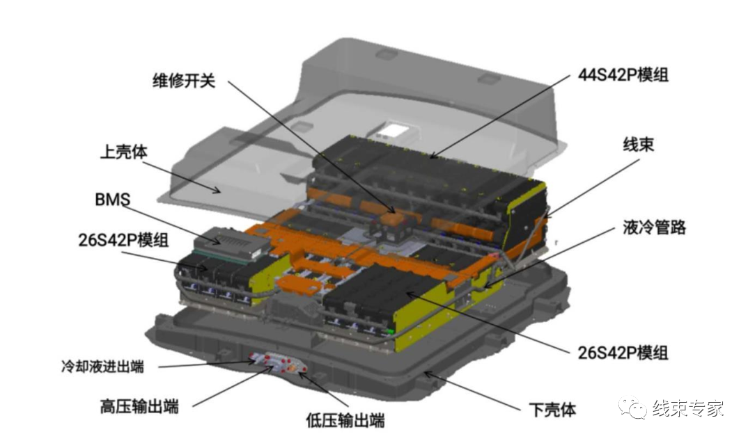 动力电池气密检测与防护等级IP68的关系的图1
