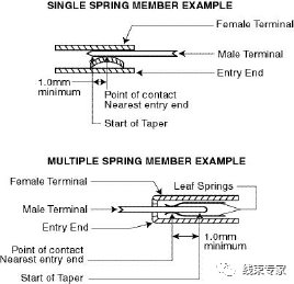 电动汽车高压线束接触电阻（电压降）测试方法及 标准的图1