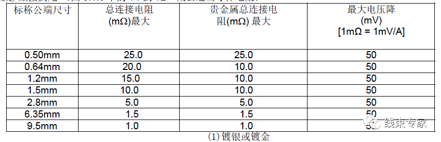 电动汽车高压线束接触电阻（电压降）测试方法及 标准的图5