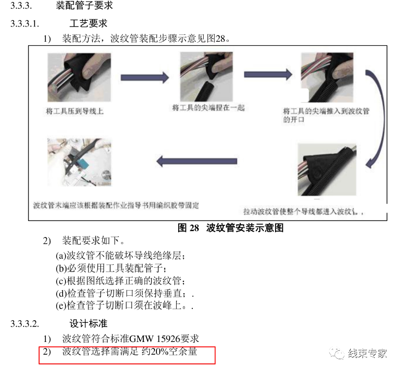 波紋管與線束的匹配原則的圖1