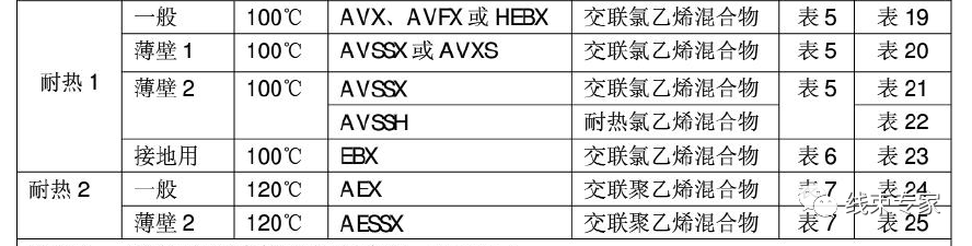 汽車線束生產中套管熱縮溫度的設置及設備選型的圖4