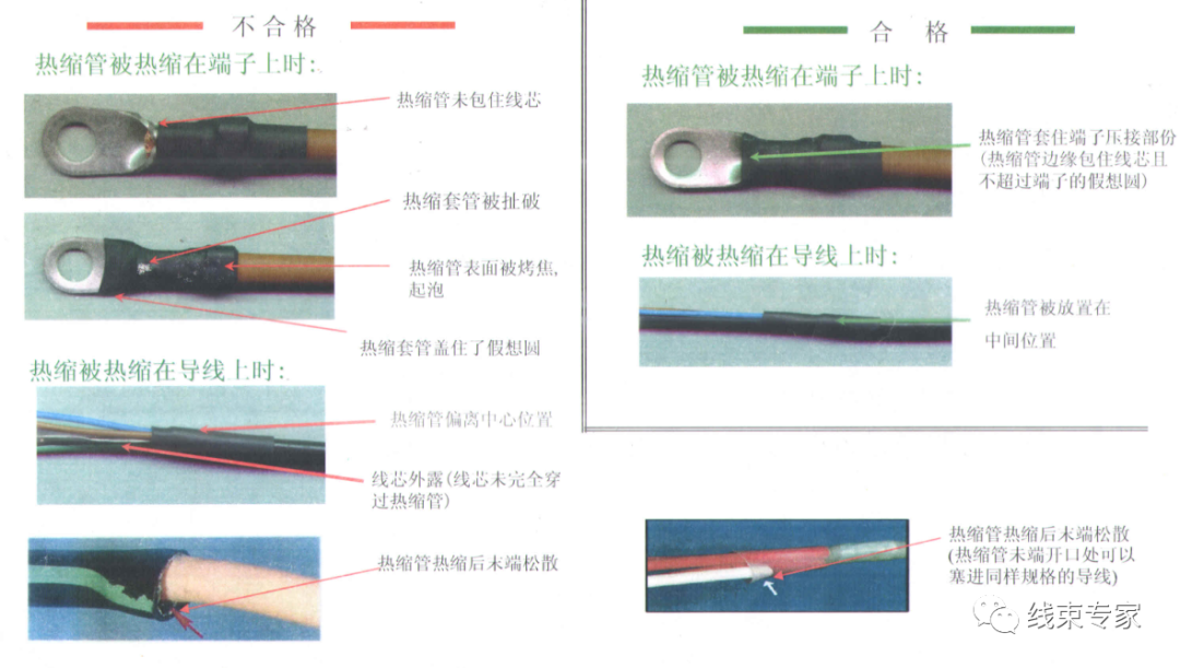汽車線束生產中套管熱縮溫度的設置及設備選型的圖11