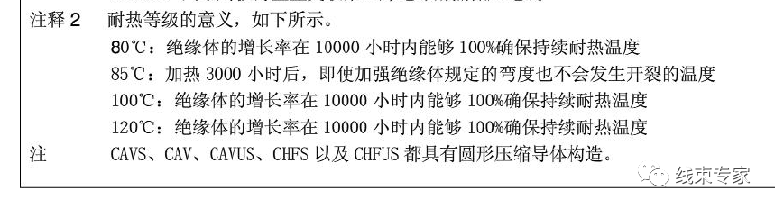 汽車線束生產中套管熱縮溫度的設置及設備選型的圖5