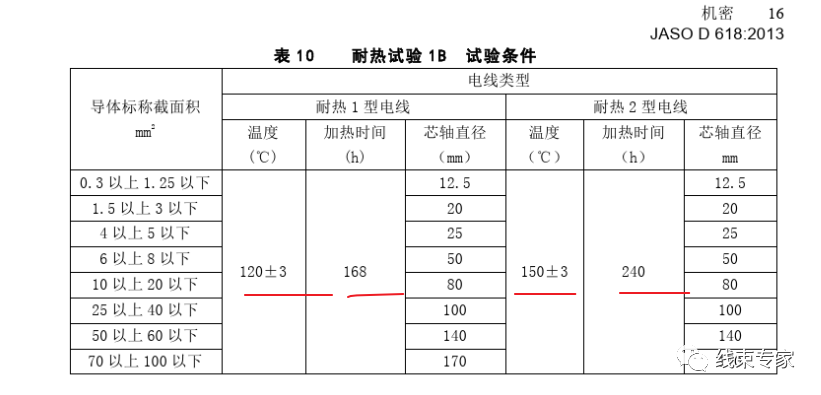 汽車線束生產中套管熱縮溫度的設置及設備選型的圖8