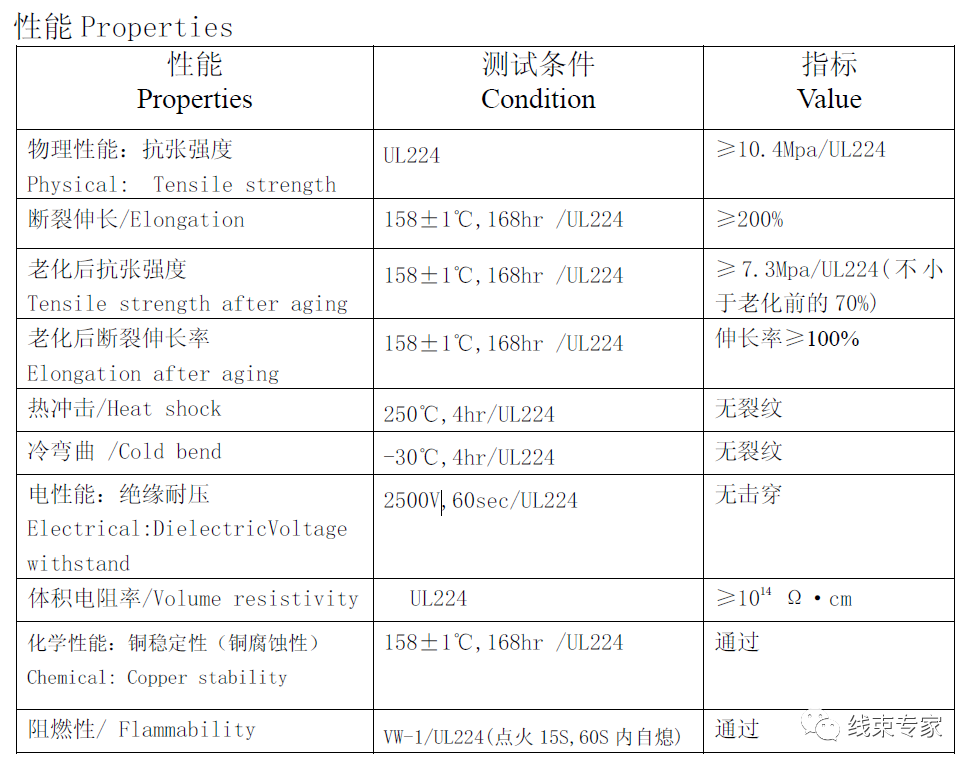 汽車線束生產中套管熱縮溫度的設置及設備選型的圖3