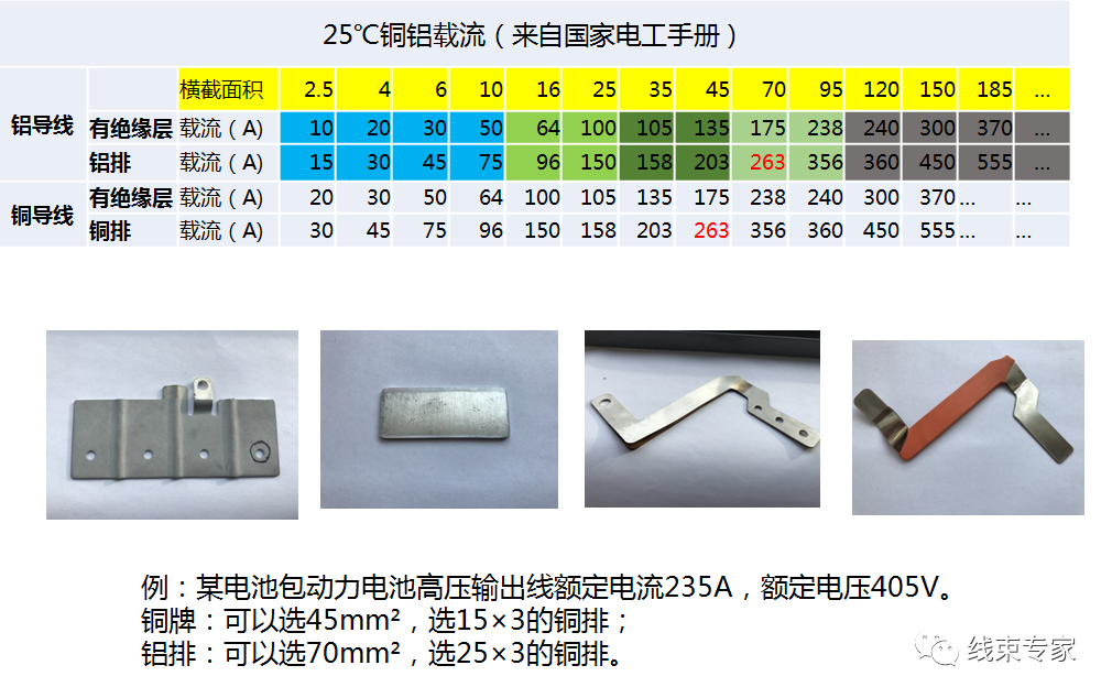 新能源車載Busbar/高壓導(dǎo)線計(jì)算選型方法的圖7
