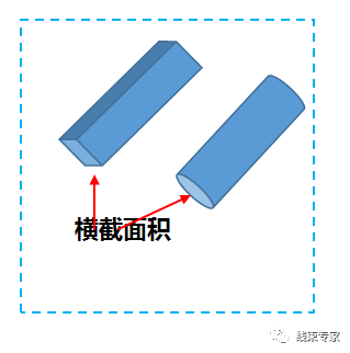 新能源車載Busbar/高壓導(dǎo)線計(jì)算選型方法的圖10