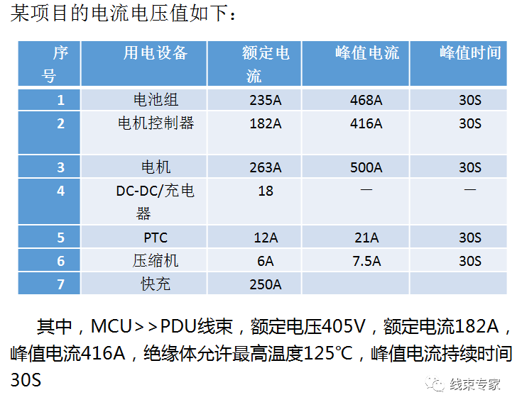新能源車載Busbar/高壓導(dǎo)線計(jì)算選型方法的圖2