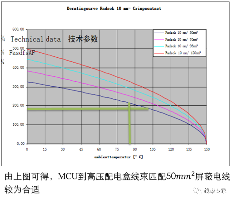 新能源車載Busbar/高壓導(dǎo)線計(jì)算選型方法的圖3