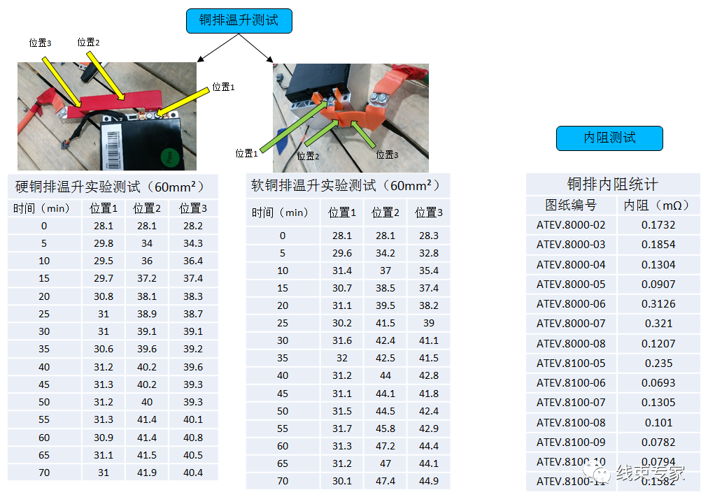 新能源車載Busbar/高壓導(dǎo)線計(jì)算選型方法的圖9