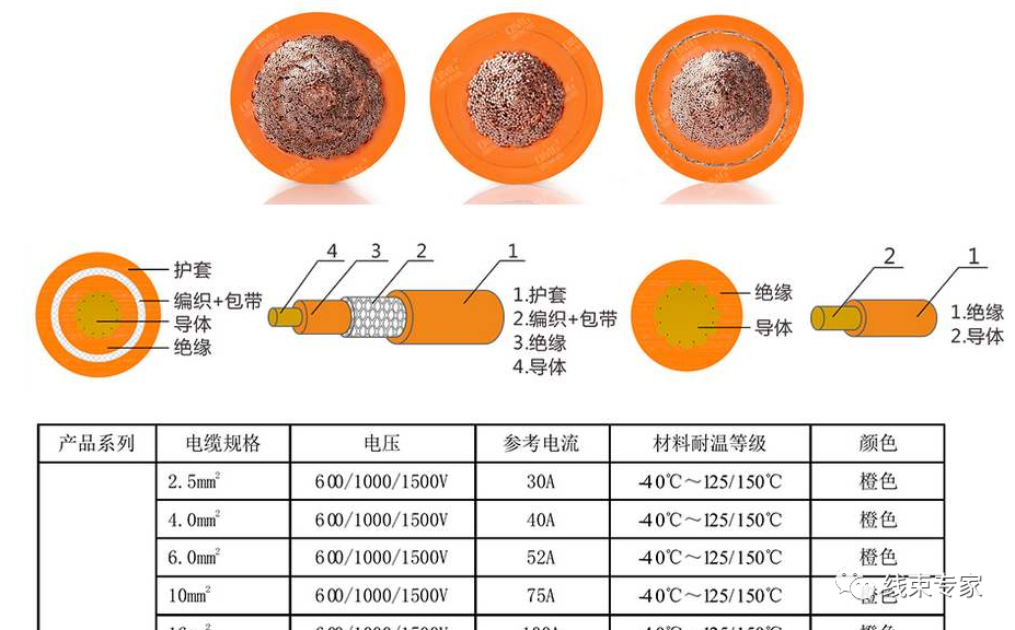 新能源車載Busbar/高壓導(dǎo)線計(jì)算選型方法的圖1