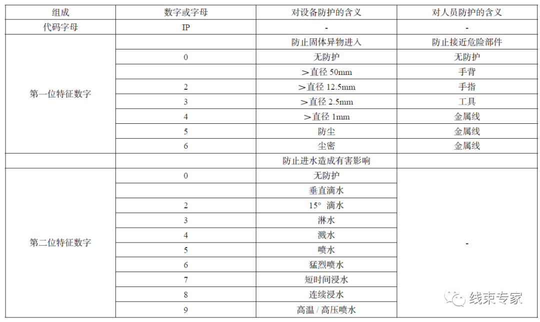 新能源汽车高压线束的产品测试的图6