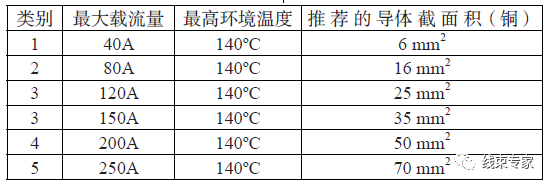 新能源汽车高压线束的产品测试的图3