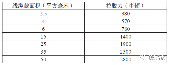 新能源汽车高压线束的产品测试的图2
