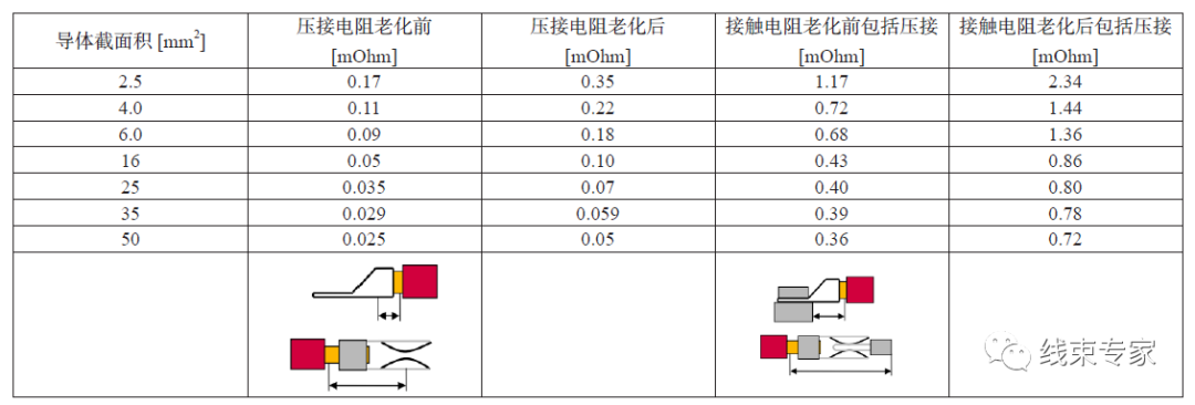 新能源汽车高压线束的产品测试的图4