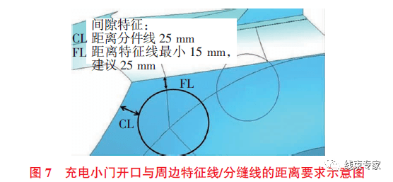 纯电动汽车充电基座布置要点的图7