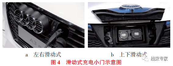 纯电动汽车充电基座布置要点的图4