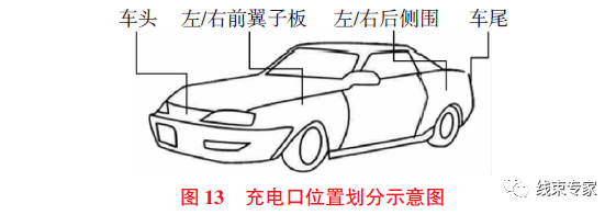 纯电动汽车充电基座布置要点的图13