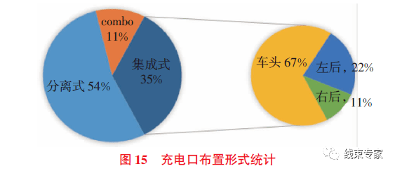 纯电动汽车充电基座布置要点的图15