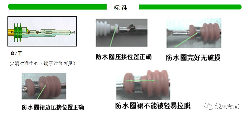 汽車線束制造過程中的工藝防錯的圖13