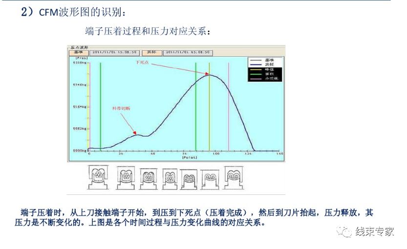 汽車線束制造過程中的工藝防錯的圖7