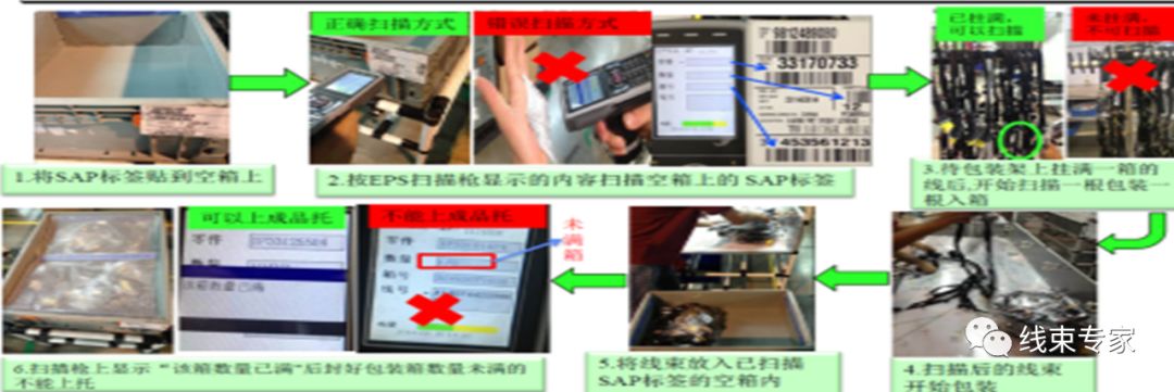 汽車線束制造過程中的工藝防錯的圖34