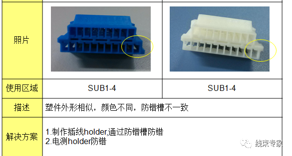 汽車線束制造過程中的工藝防錯的圖23
