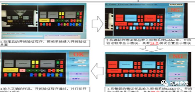 汽車線束制造過程中的工藝防錯的圖33