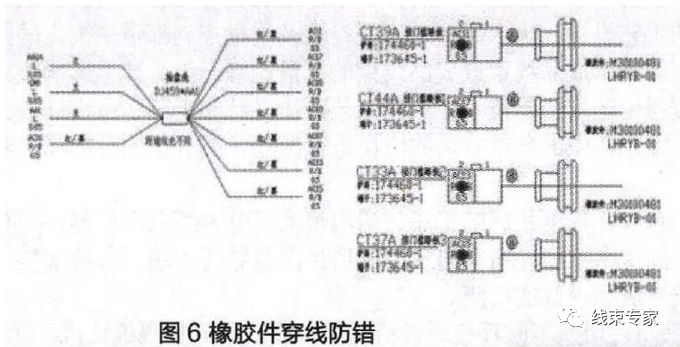 汽車線束制造過程中的工藝防錯的圖16