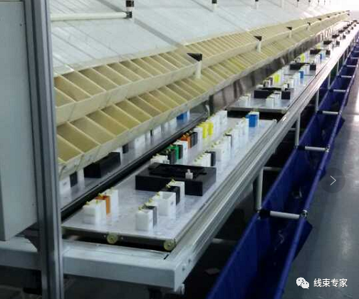 汽車線束制造過程中的工藝防錯的圖21