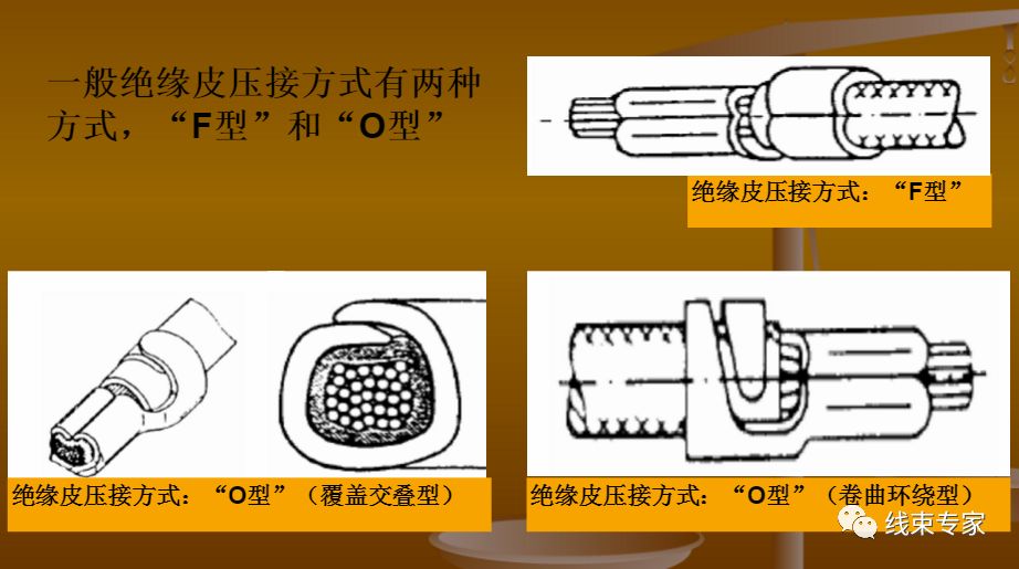 大眾VW60330 端子壓接技術標準講解的圖25