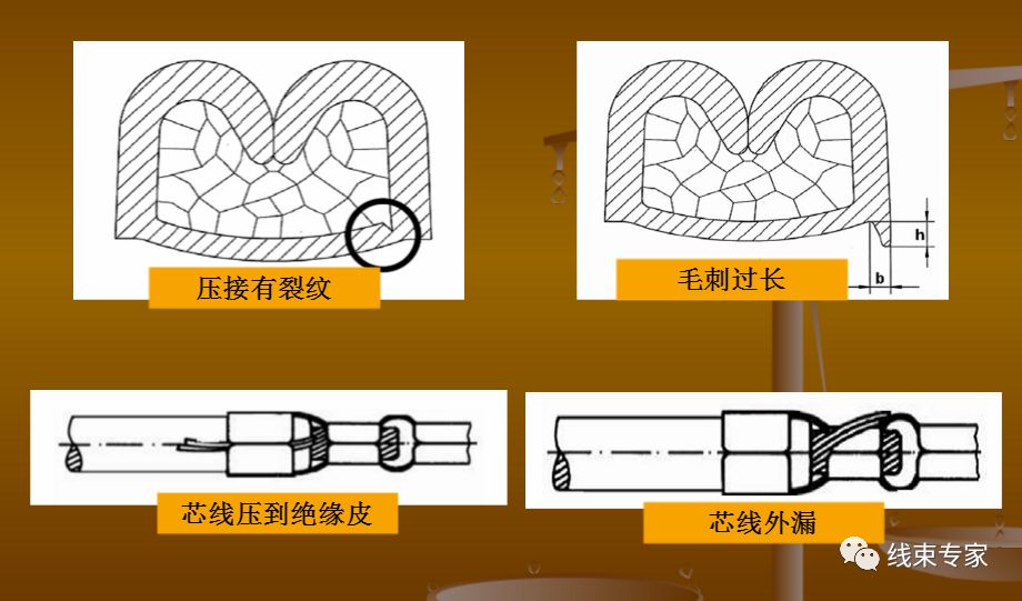 大眾VW60330 端子壓接技術標準講解的圖23
