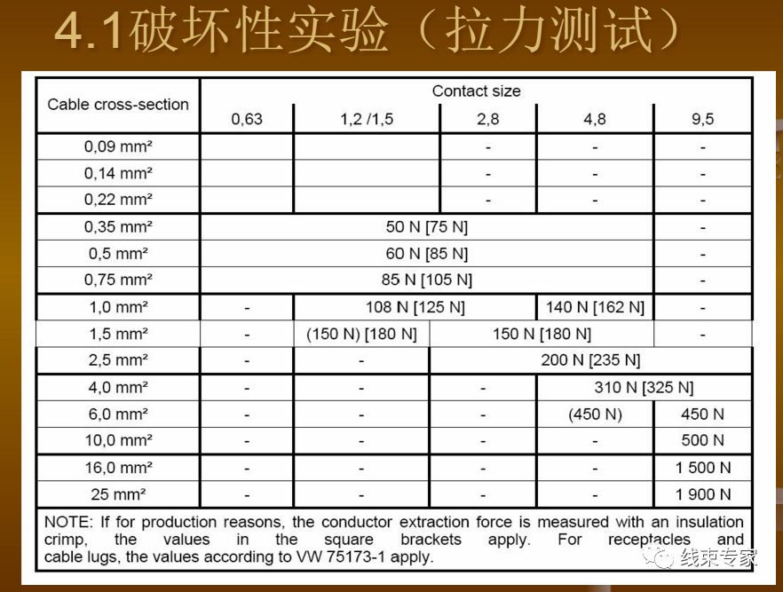 大眾VW60330 端子壓接技術標準講解的圖30