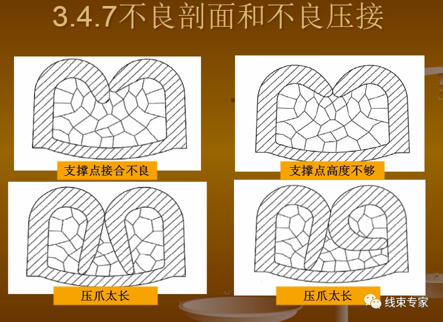 大眾VW60330 端子壓接技術標準講解的圖22