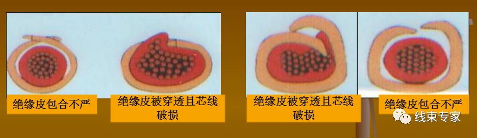 大眾VW60330 端子壓接技術標準講解的圖28