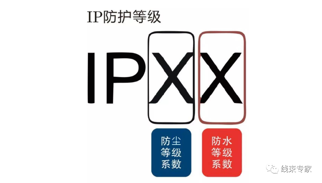 汽车电器设备IP防护等级（干货）的图38